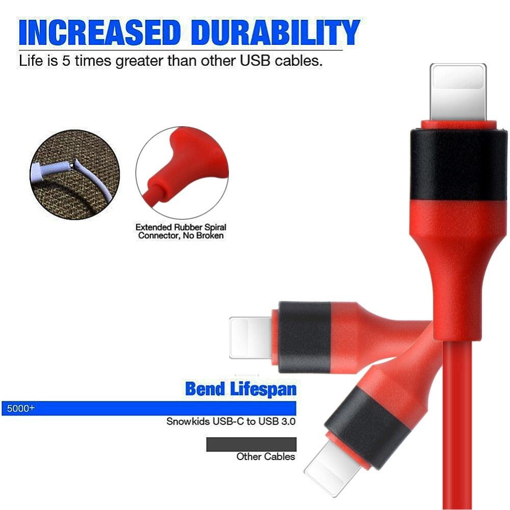 Type-C to HDMI 3-in-1 Mobile Phone Projection Cable | HD Screen Mirroring Adapter