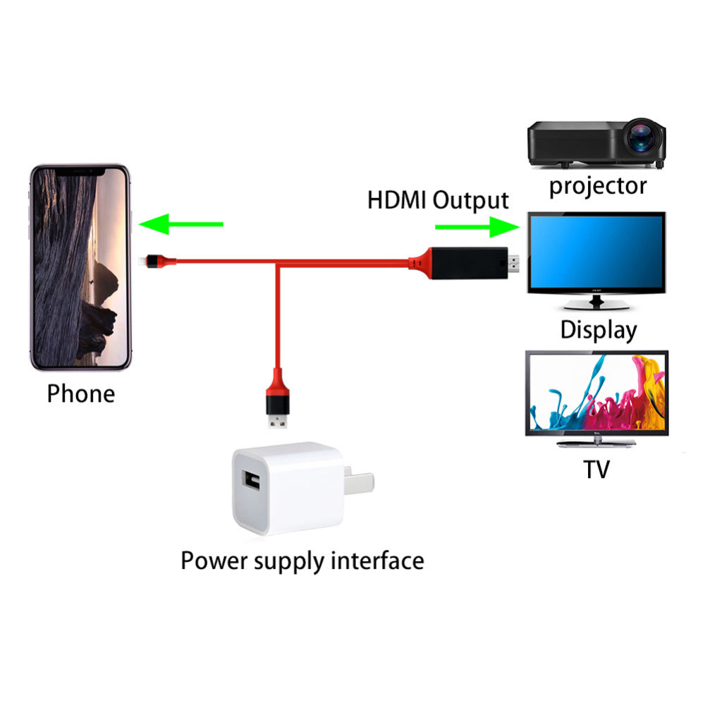 Type-C to HDMI 3-in-1 Mobile Phone Projection Cable | HD Screen Mirroring Adapter