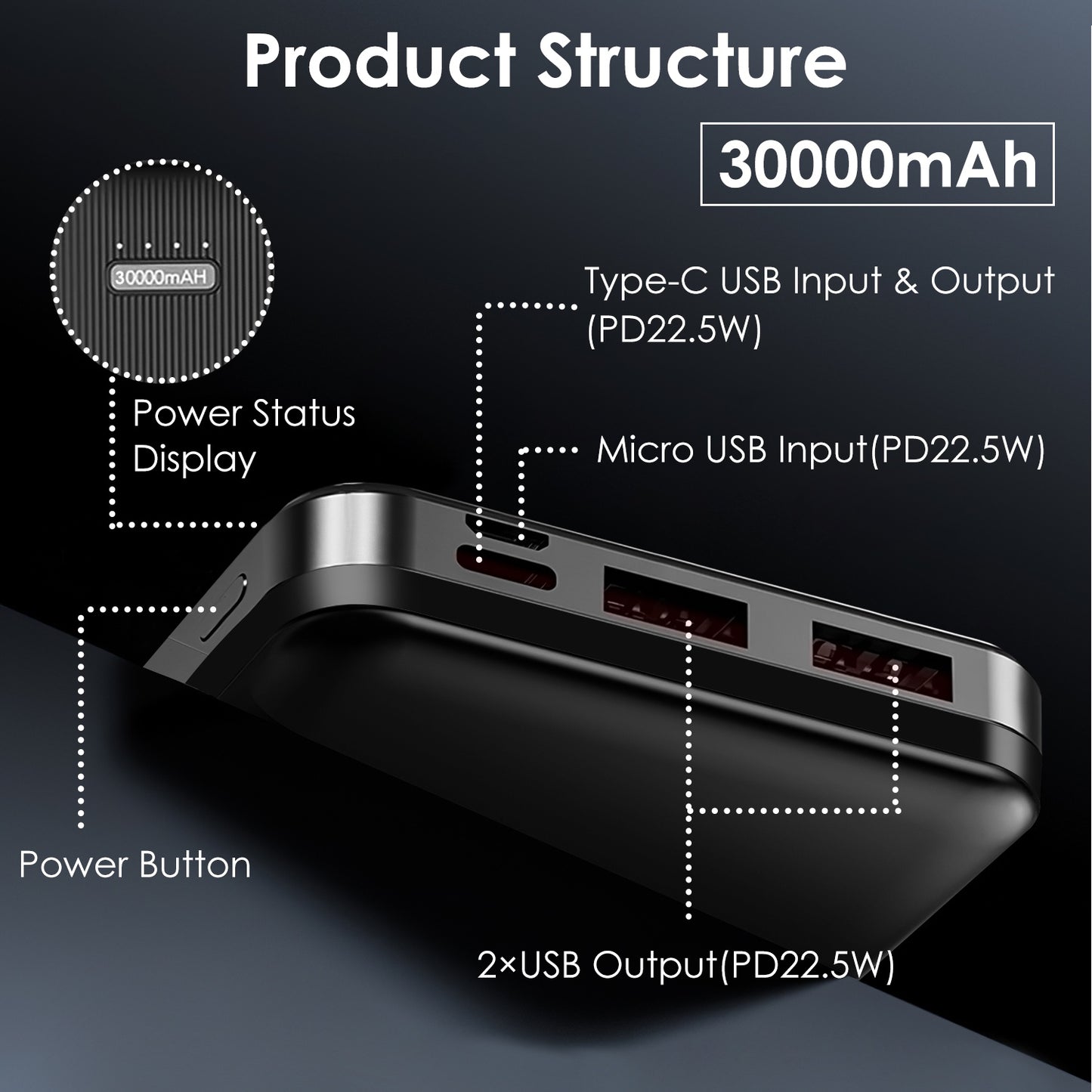 30000mAh/20000mAh Fast Charging Power Bank With USB Cable for iPhone