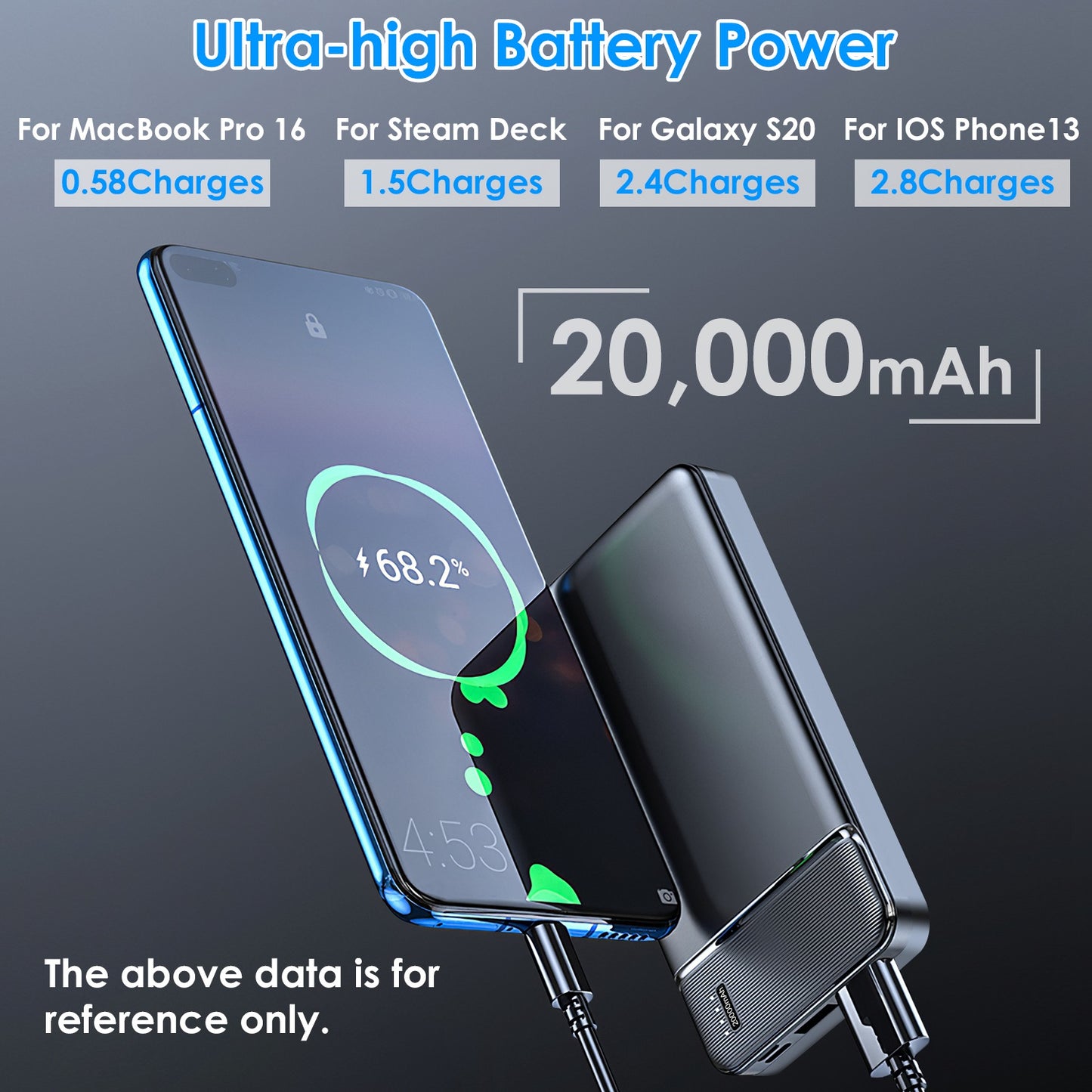 30000mAh/20000mAh Fast Charging Power Bank With USB Cable for iPhone