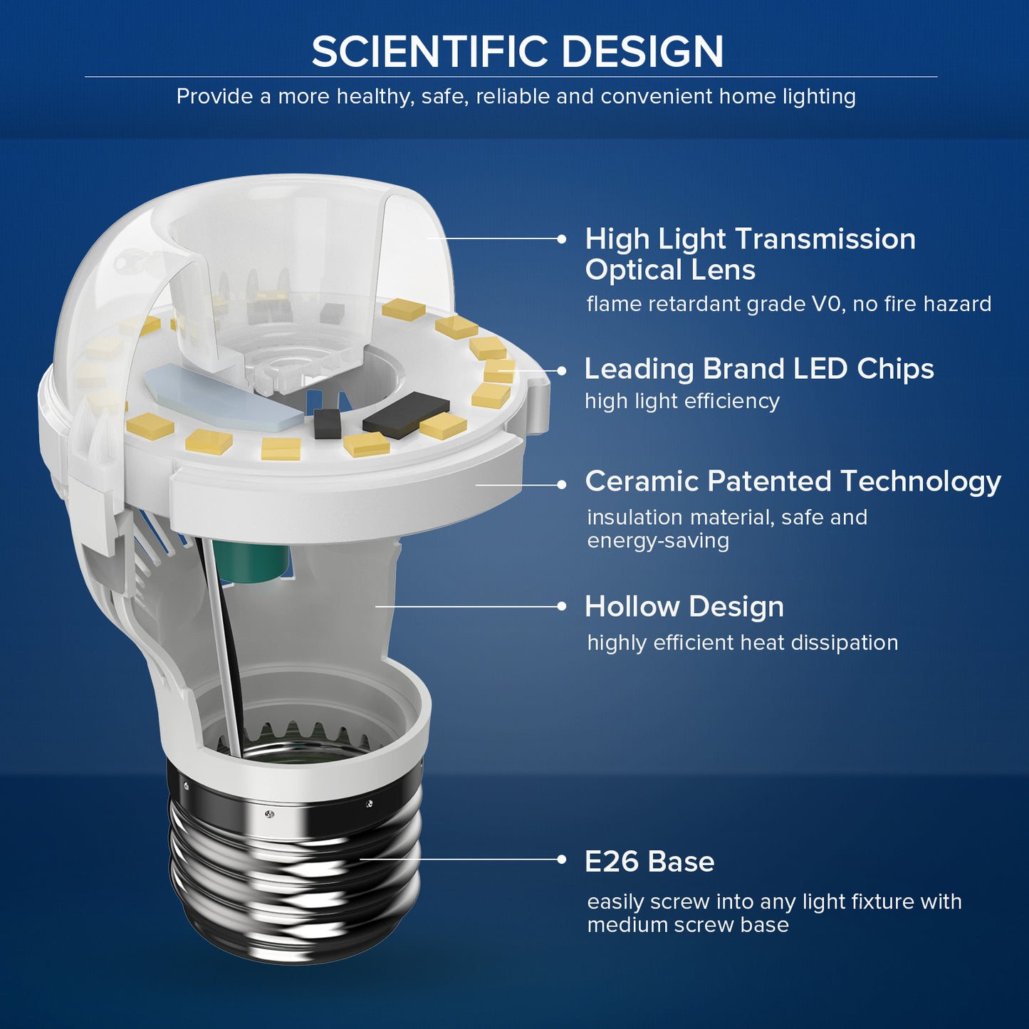 SANSI 9W LED Bulb 60W Equivalent 900 Lumens A15 E26 Non-Dimmable