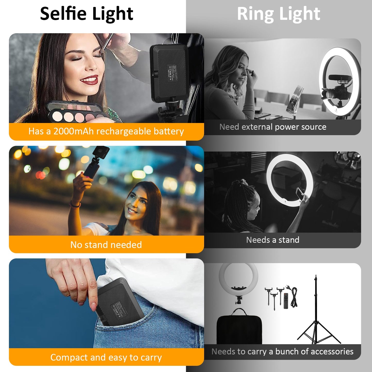 Rechargeable Clip-On Selfie Ring Light – 2000mAh Portable Fill Light with 3 Modes & 10 Brightness Levels
