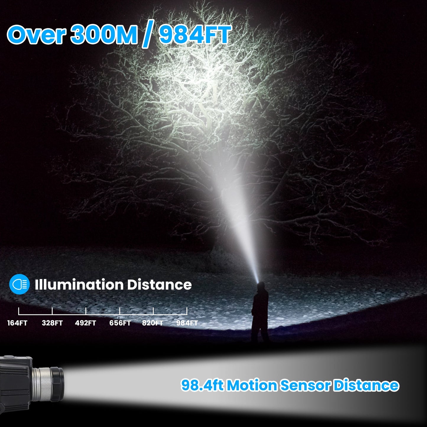 Motion Sensor LED Headlamp Zoomable Waterproof Flashlight 3 Modes