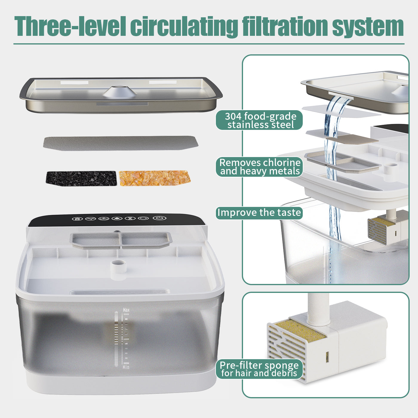 Automatic Pet Water Dispenser | Large Capacity Drinking Fountain for Dogs & Cats
