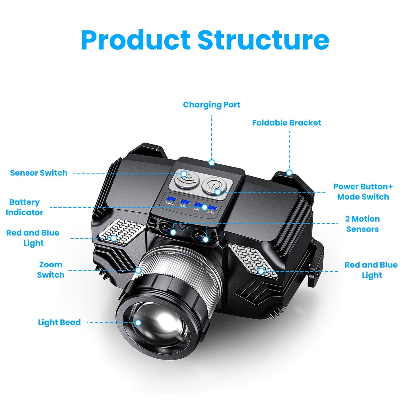 Motion Sensor LED Headlamp Zoomable Waterproof Flashlight 3 Modes