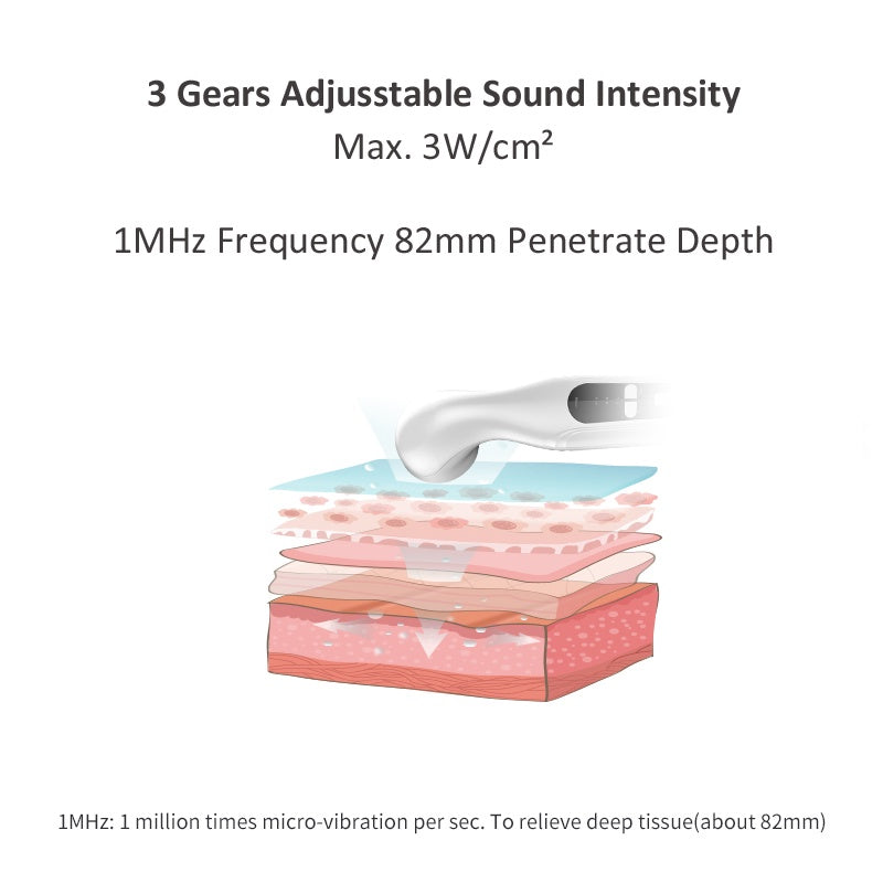 Ultrasonic Therapy Device 1MHz Body Pain Muscle Heating Reliever