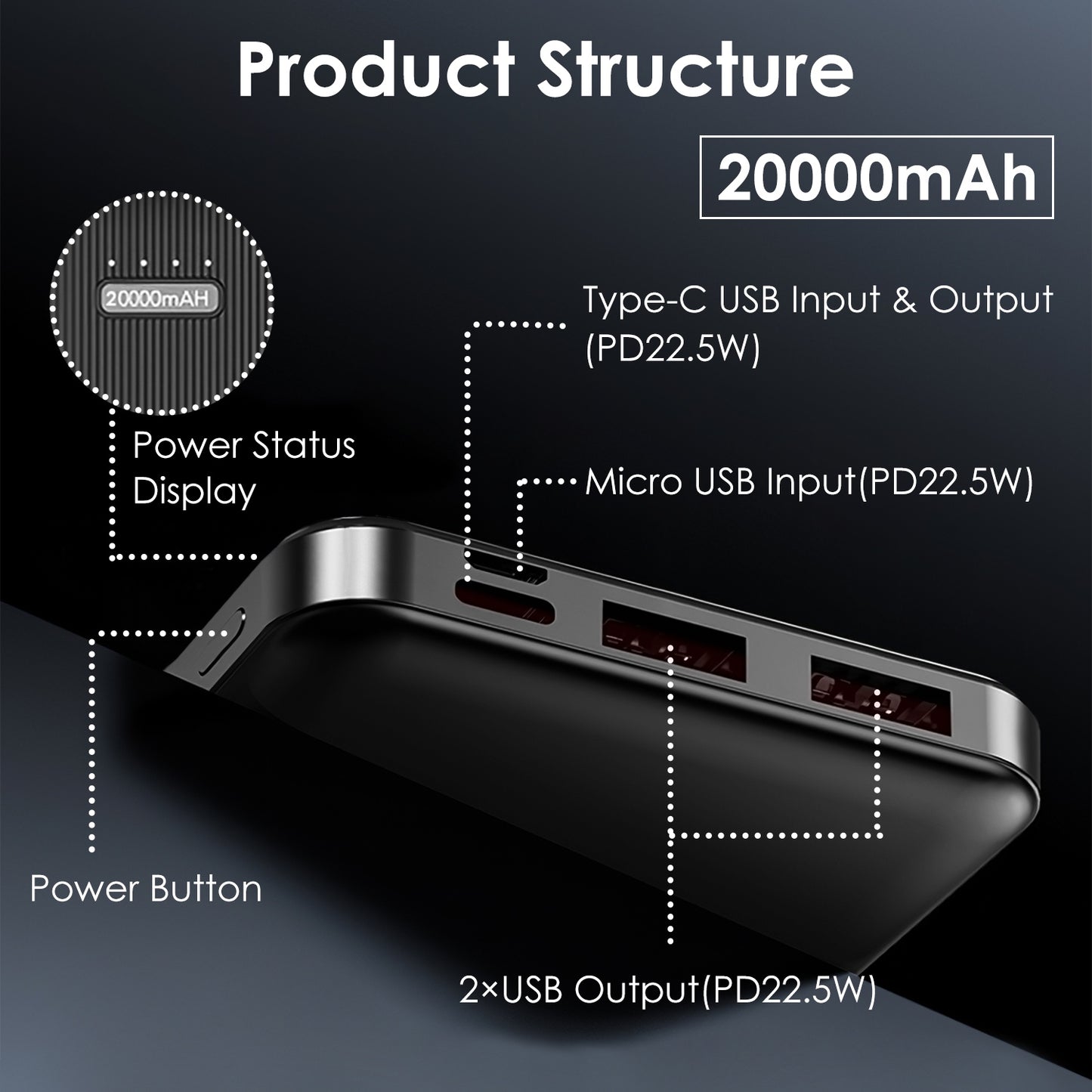 30000mAh/20000mAh Fast Charging Power Bank With USB Cable for iPhone