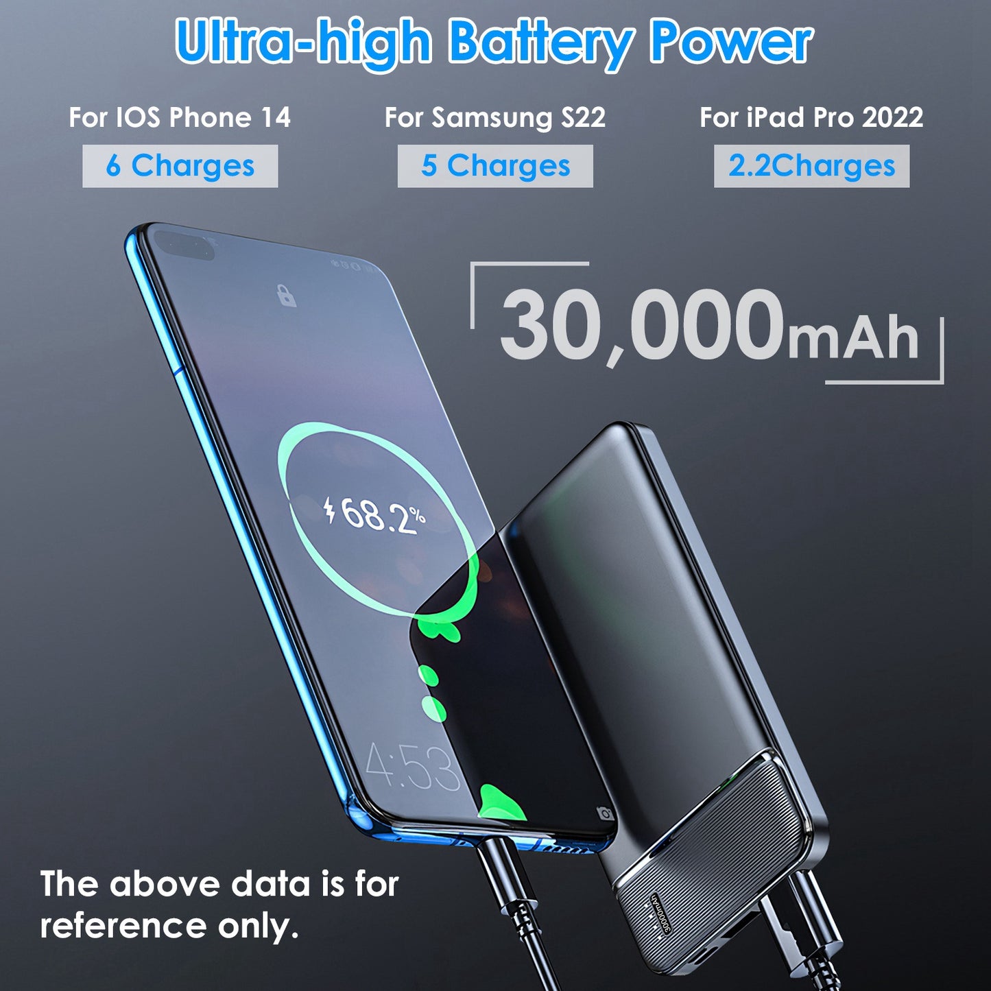 30000mAh/20000mAh Fast Charging Power Bank With USB Cable for iPhone